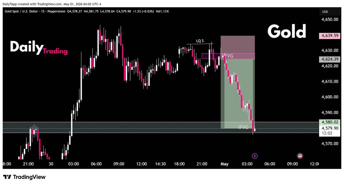 DailytradingCs's tweet image. Today's #gold Trade #xauusd #market #tarding