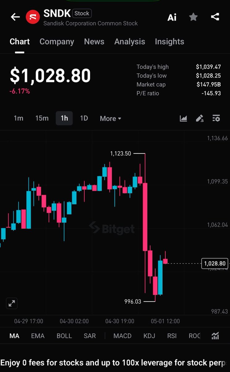 Bitget TradFi tweet media