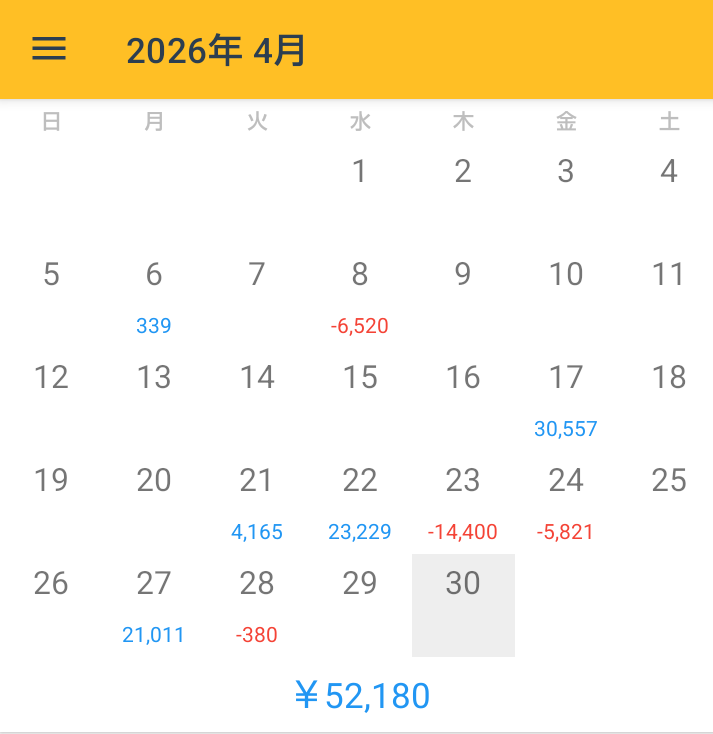 chiru0604's tweet photo. 令和8年4月の収支　＋52,180円
利益確定はプラスで終えれましたが、含み損がなかなか目処が立ちません。 https://t.co/SHssi6ESBc