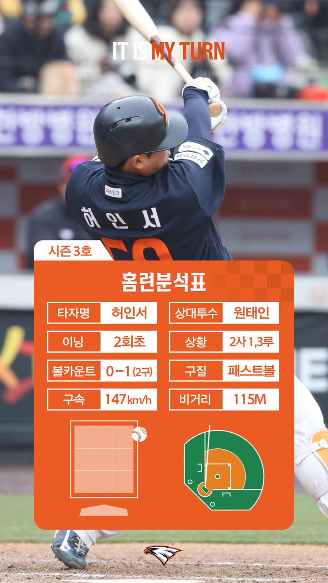 허인서 스리런 홈런 관련 현장 사진