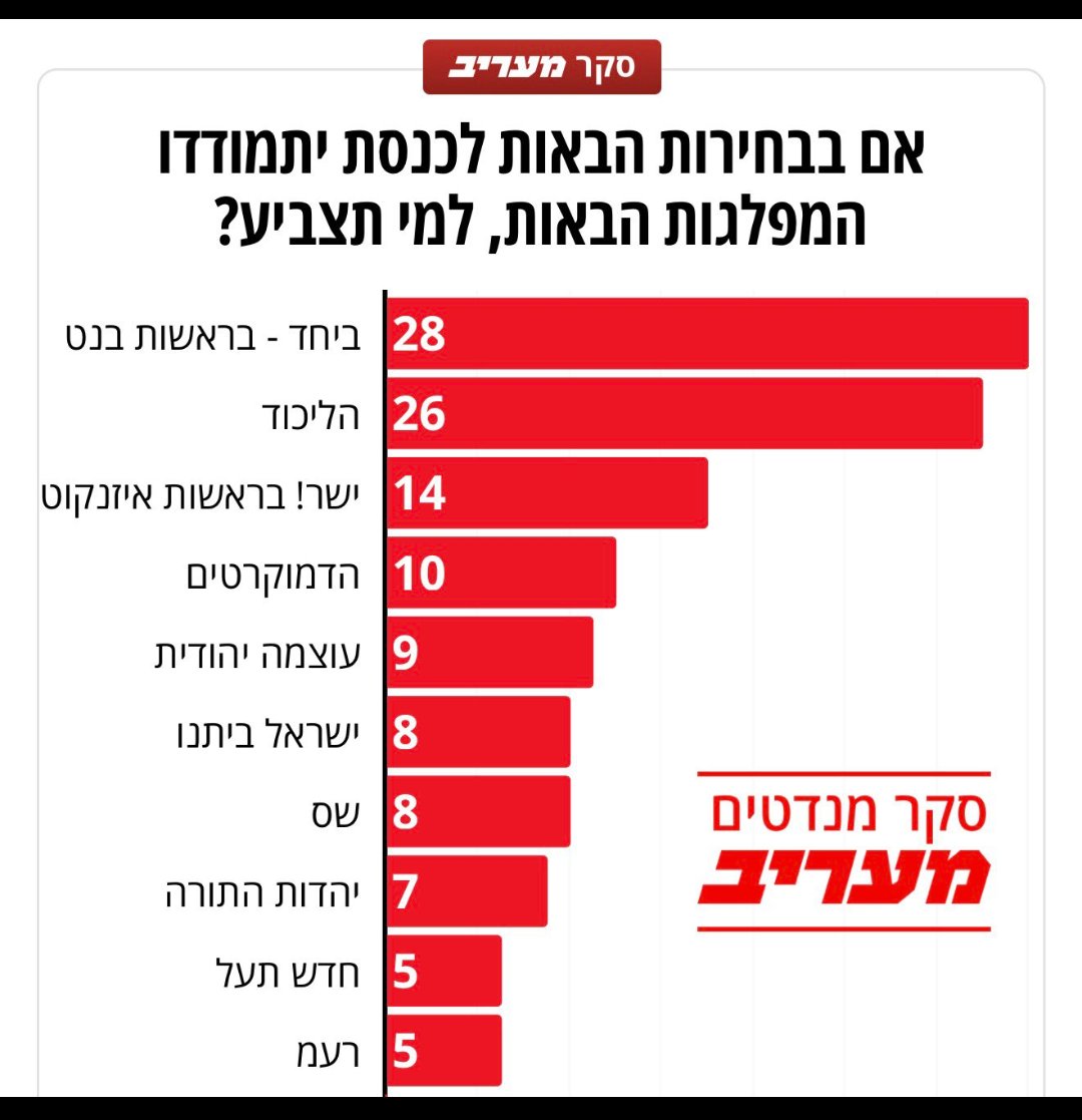 עידו שיפוני tweet media