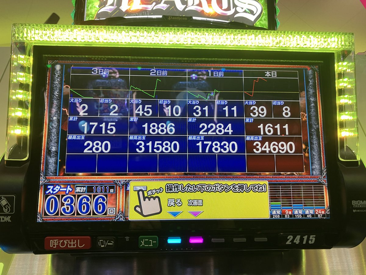 +61.5k
86のシステムには脱帽いたしました😅
まだまだパチンコも進化する余地を感じましたね。