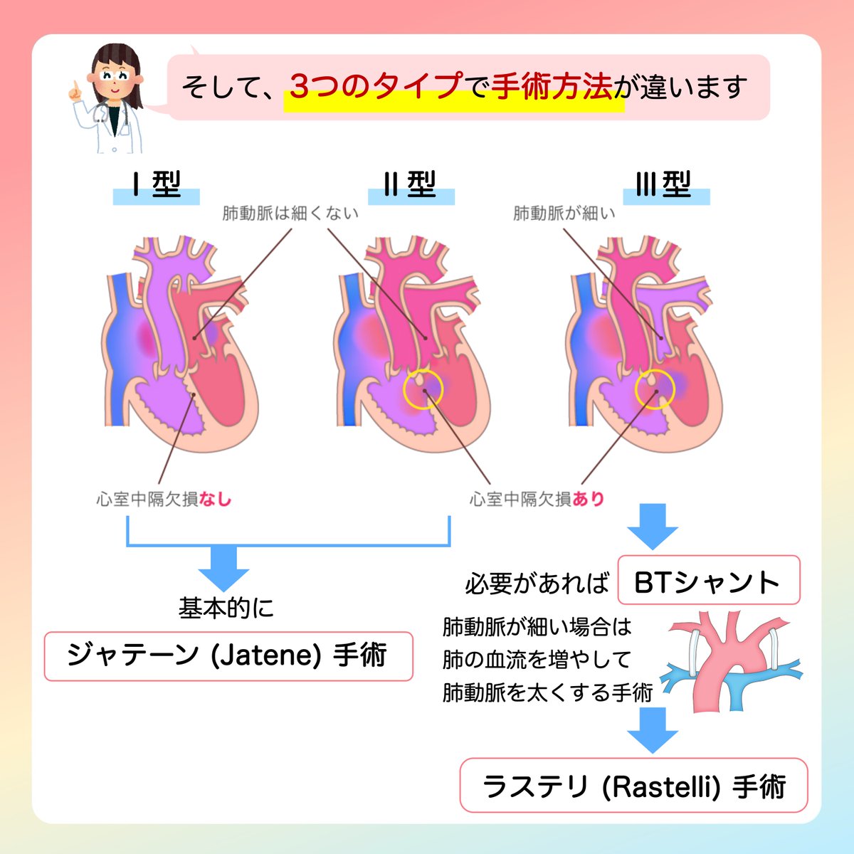 JSPCCS's tweet photo. 【公式Instagramより】

日本小児循環器学会です☺️
ㅤ
❤️ 子どもの心臓病の解説 ❤️ㅤ
ㅤ
＼完全大血管転位症／ㅤ
ㅤ
前回は完全大血管転位症が、どんな病気か？どうしてそのような形になるのか？などについて説明しました。ㅤ
ㅤ
完全大血管転位症は３つのタイプに分かれます。そして手術もいくつかの種類があります。ㅤ
ㅤ
今回は、おもにどのような手術の方法があるのかを説明します。ㅤㅤ
♡･････♡･････♡･････♡･････♡･････♡ㅤ
詳しい内容はㅤ
日本小児循環器学会一般向けホームページㅤ
「完全大血管転位症」ㅤ
https://t.co/zFm7oytGkP ㅤ
をご覧ください！ㅤ
♡･････♡･････♡･････♡･････♡･････♡ㅤ
ㅤ
♡ Instagram ♡ㅤ
https://t.co/G0nmKE1A2X ㅤ
よかったらInstagramもフォローをお願いします！ㅤ
ㅤ
#完全大血管転位症 ㅤ
#ジャテーン手術 ㅤ
#ラステリ手術 ㅤ
#子どもの心臓病 ㅤ
#日本小児循環器学会 ㅤ