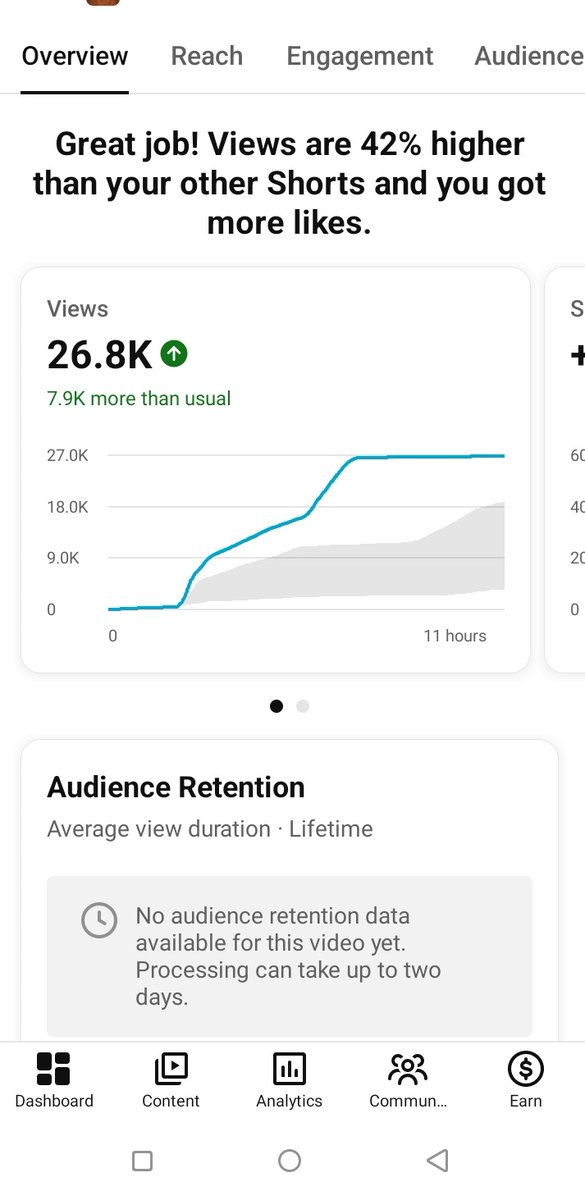 Broo I've changed niche, editing style and more but omoooooo nothing de move.. 30k view jail back to back to back...

YouTube is after my life.. from long form to shorts, my God will judge YouTube 🥹