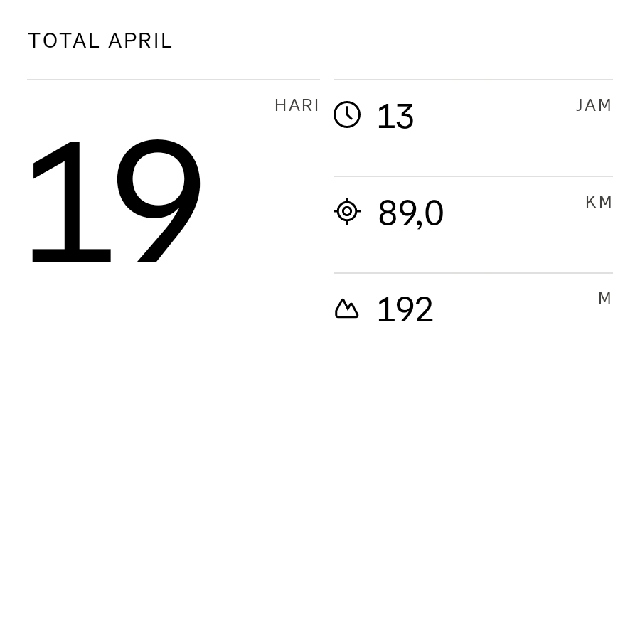 wachid_m's tweet photo. Cek statistik bulanan saya dari Strava! #april2026 #strava #findyourhappypace https://t.co/NfDaG3IIcD