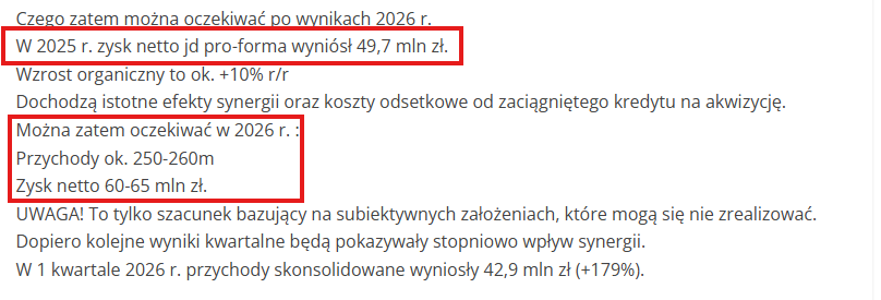 ZbigniewAwski's tweet image. #DIG #DIGITALNETWORK Na Portalanaliz można znaleźć taki zapis - oczywiście to estymacja. Ale jeśli udałoby się w 2026 uzyskać 60-65 mln zysku vs 50 mln w 2025... Byłoby bardzo dobrze.
@Czubakovic @HunterDividends 
#FinX, #FinTwitt
portalanaliz.pl/analizy/digita…