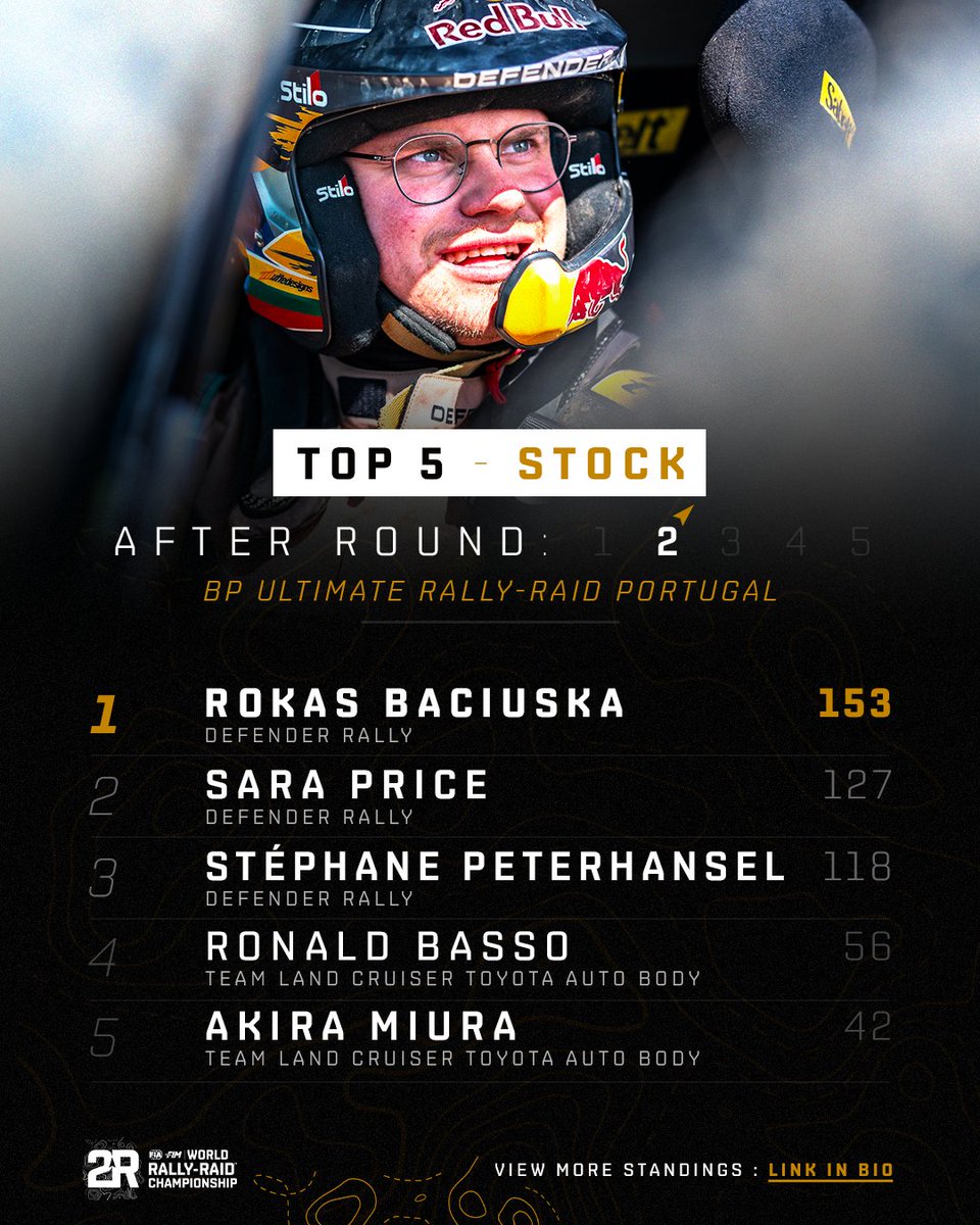 World Rally-Raid Championship 🚗 🏍 tweet media