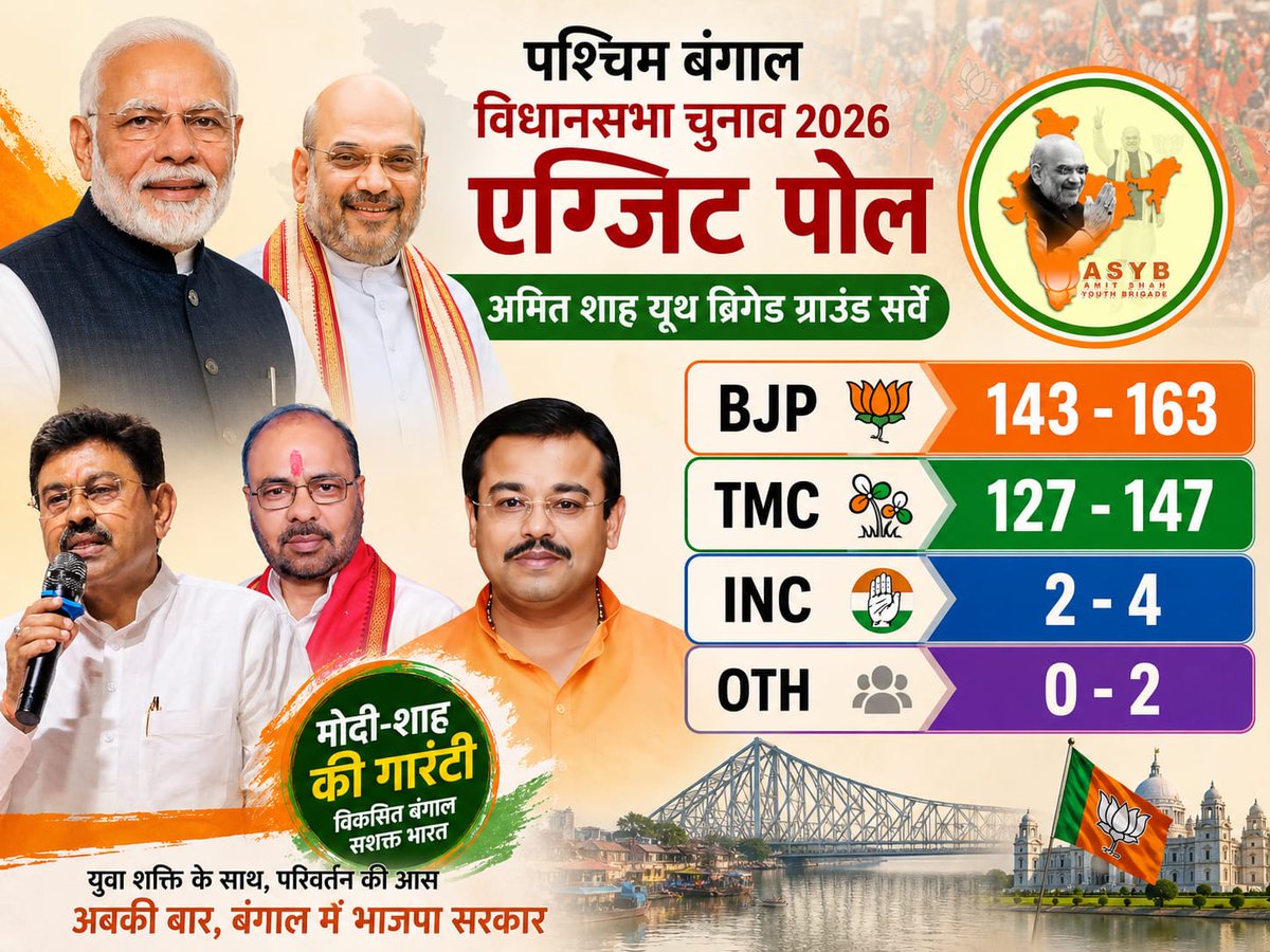Amit Shah Youth Brigade - ASYB tweet media
