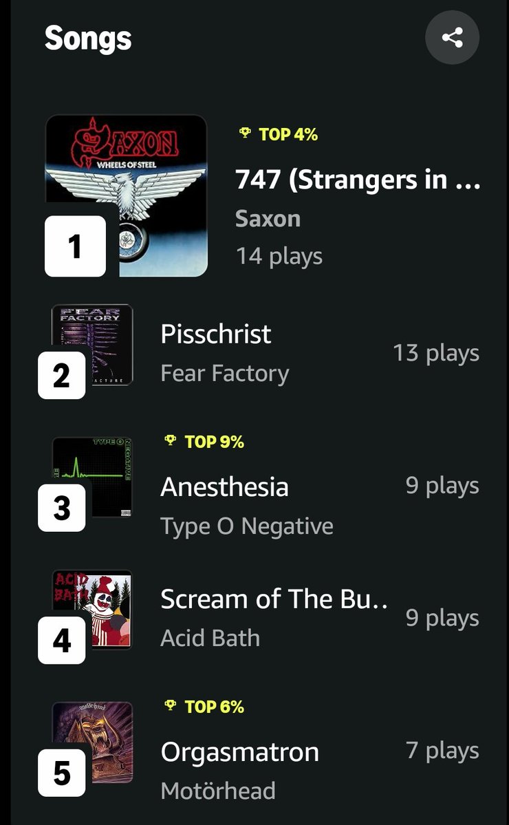 GOC1978's tweet image. Listening habits for April

A bit of a varied bunch from Anathema to Acid Bath and Def Leppard to Crowbar with a side order of Trouble 

#HeavyMetal #Sludge #Doom #Prog #Rock