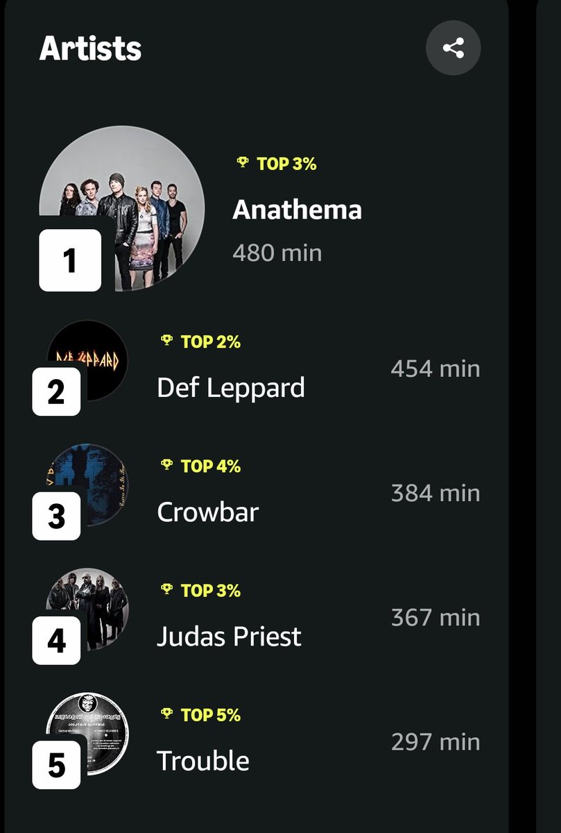 GOC1978's tweet image. Listening habits for April

A bit of a varied bunch from Anathema to Acid Bath and Def Leppard to Crowbar with a side order of Trouble 

#HeavyMetal #Sludge #Doom #Prog #Rock