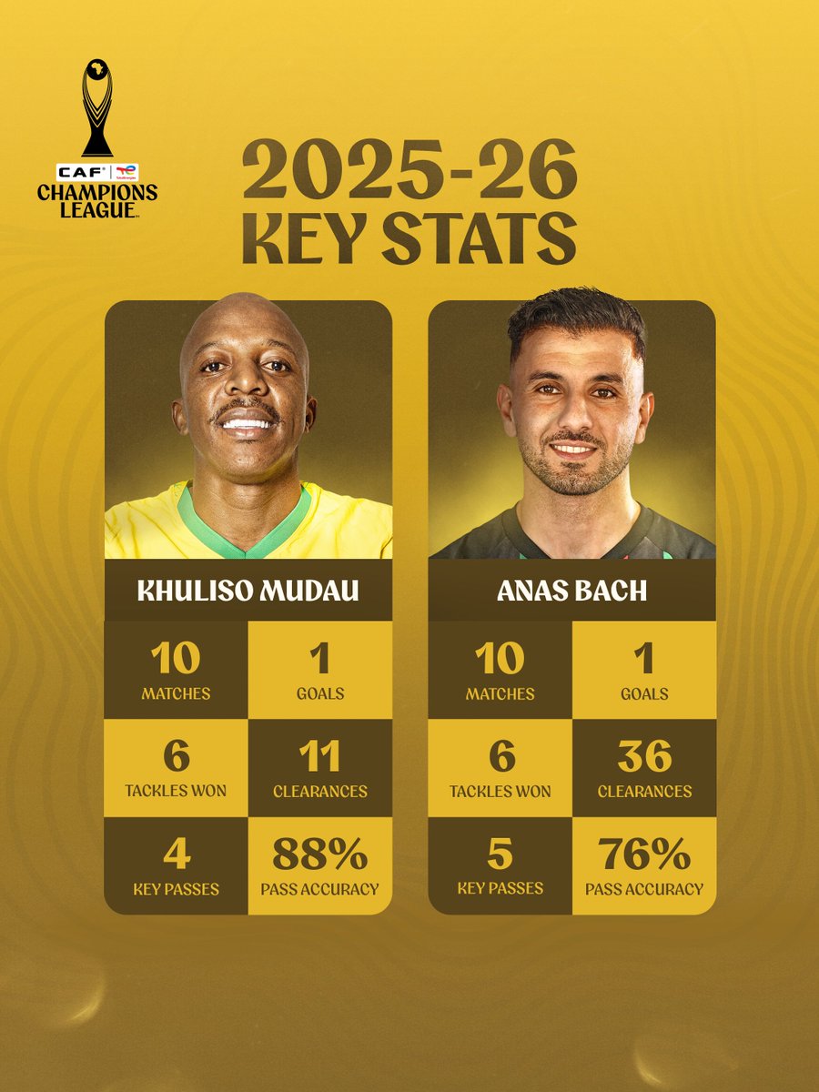 TotalEnergies CAFCL & CAFCC 🏆 tweet media