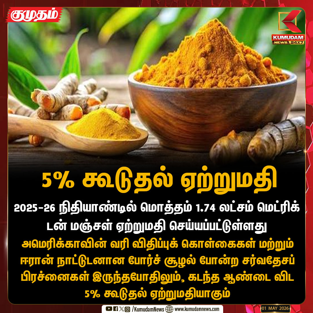 kumudamNews24x7's tweet image. 2025-26 நிதியாண்டில் மொத்தம் 1.74 லட்சம் மெட்ரிக் டன் மஞ்சள் ஏற்றுமதி செய்யப்பட்டுள்ளது.

#Turmeric | #Export | #KumudamNews24x7  kumudamnews.com