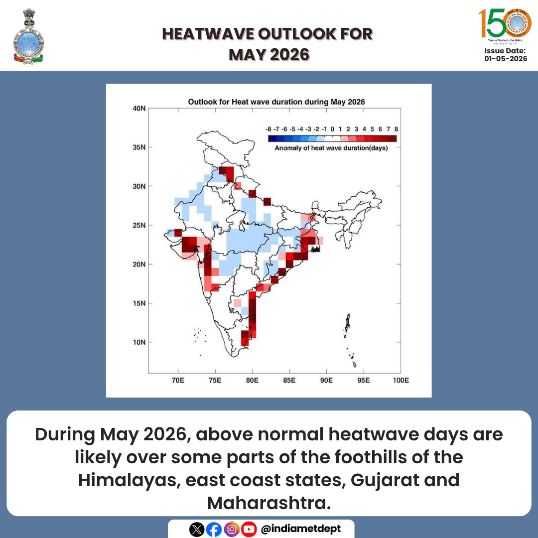 Indiametdept's tweet photo. मई 2026 के लिए उष्ण लहर/लू (Heatwave) का पूर्वानुमान

Heatwave outlook for may 2026

अधिक जानकारी के लिए, कृपया इस लिंक पर जाएं : https://t.co/GRFFFHuVAe

For more information, visit: https://t.co/5Jlt6uNBlP

#May2026 #TemperatureTrends #HeatwaveAlert #RainfallPredictions #WeatherUpdate

@PMOIndia @moesgoi @Ravi_MoES @DrJitendraSingh @ndmaindia @airnewsalerts @DDNewslive @PIB_India @mygovindia