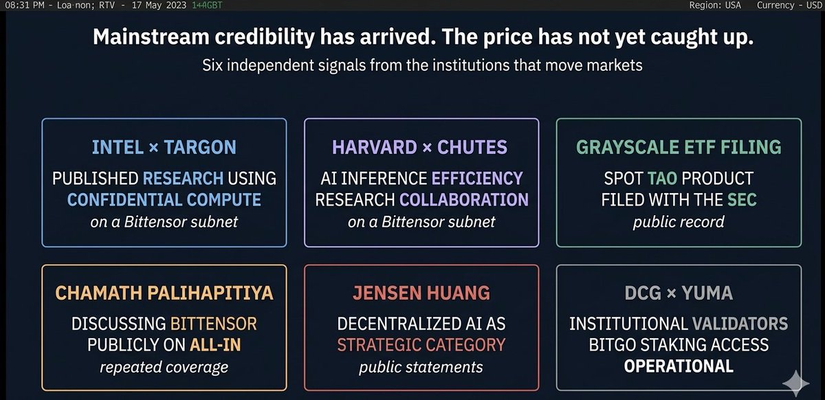 ProfFahdKhan's tweet image. 4/ Before the math, validator of this thesis is mainstream credibility that has arrived on #Bittensor in ways the price has not yet reflected.
#Intel published research using @TargonCompute's confidential compute. #Harvard researchers partnered with @Chutes_ai on inference