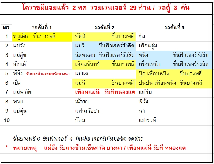 Mission complete 😍😍😍
รถตู้ 3 คัน พร้อมสตาร์ทรถ 🚌🚌🚌
แต่ยังรับได้อีก  1 ที่นะคะ 📢
แจ้งมาได้จ้า ไปช่วยกันกรี๊ดดดดด น้องแจมกันค่ะ 
#JamRachata
#แจมรชตะ
<a href="/RachataJam/">Jam Rachata</a>