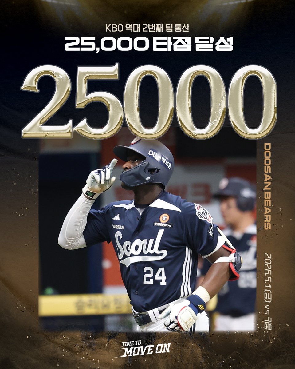 doosanbears1982's tweet photo. [기록 달성]

5월 1일(금) vs 키움 | 고척

⚾ 팀 통산 25,000타점 | KBO 역대 2번째

#두산베어스 #doosanbears #KBO #기록달성 https://t.co/1ugGdokipp