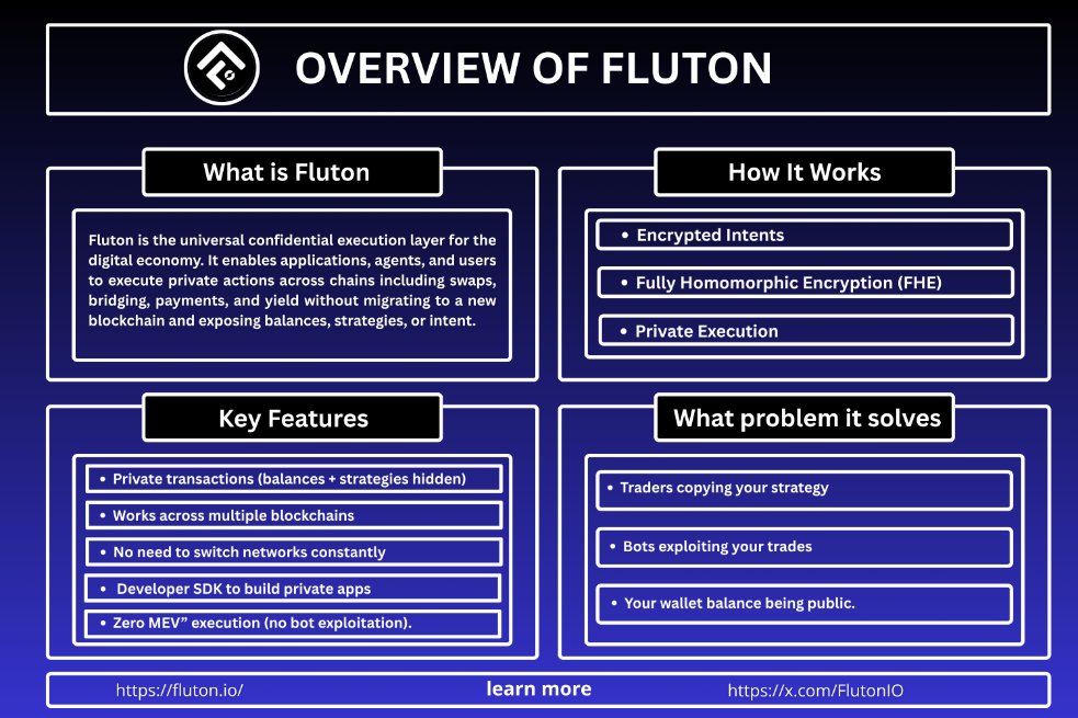 Sorax_Crypto's tweet photo. @FlutonIO the universal privacy execution engine designed for the digital economy.  
 
The objective extends far beyond simply hiding transactions.  

 it establish a default private, secure, and fair execution environment across the entire blockchain ecosystem.

@cryptoperseus_ https://t.co/k5dBwpLMMz