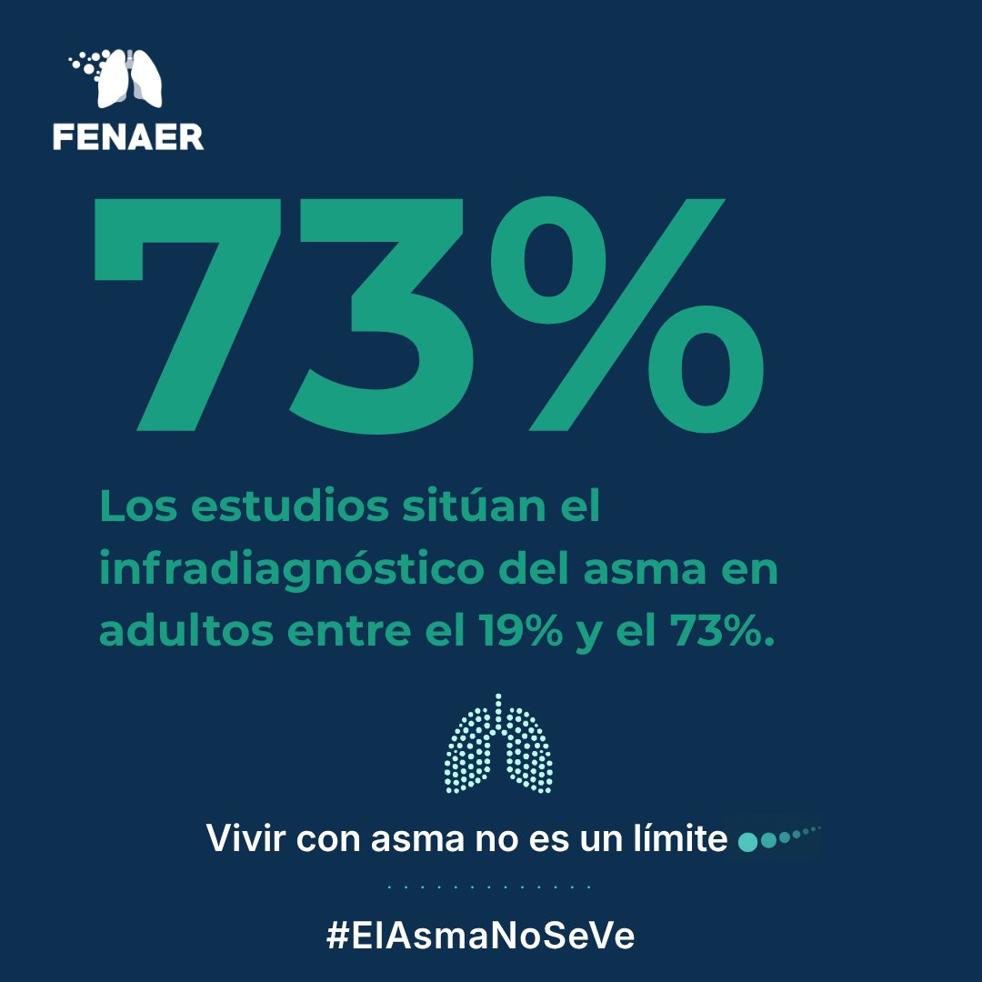 Asma Coordinadora Nacional Pacientes (FENAER) tweet media