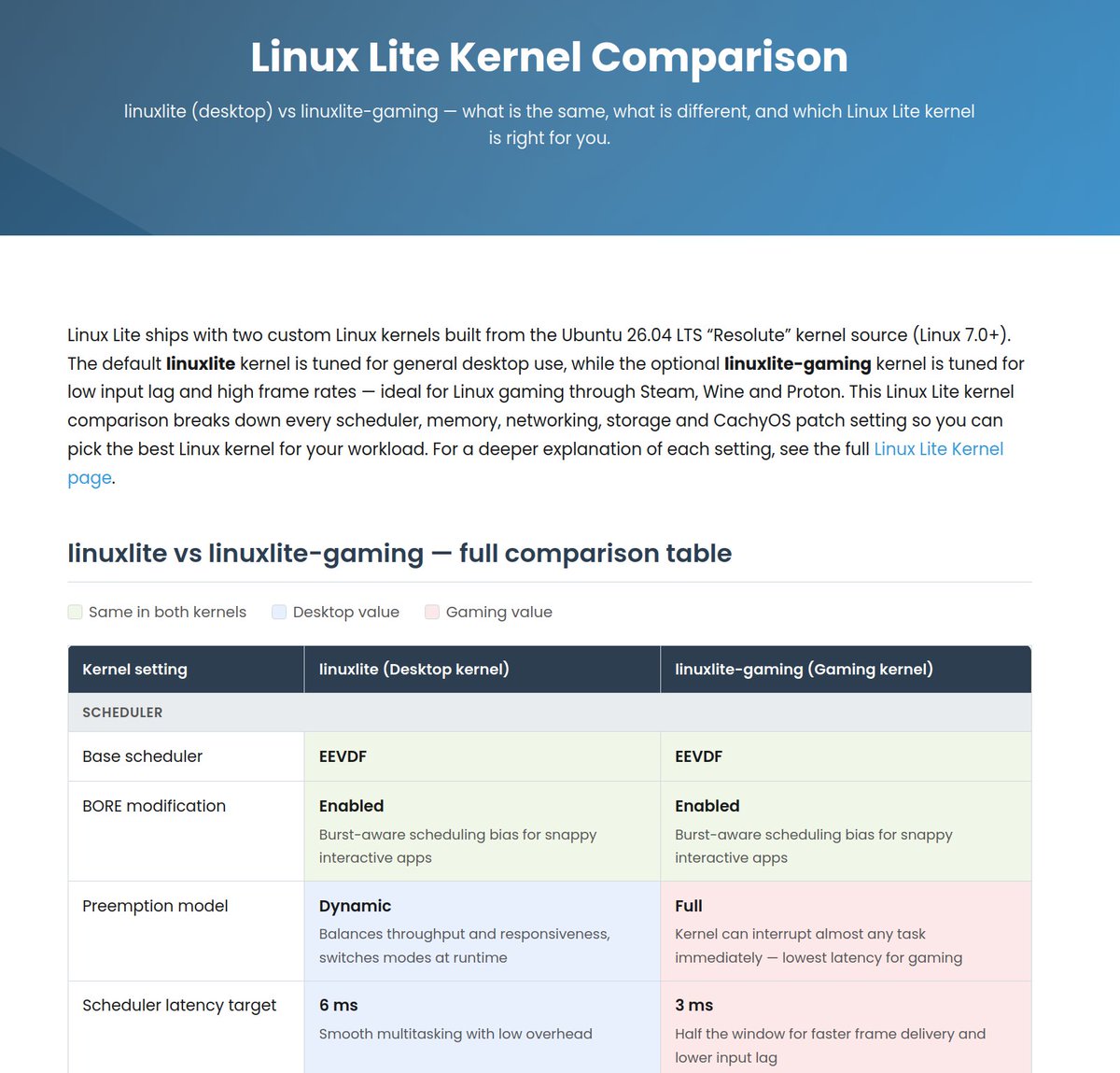 Linux Lite tweet media