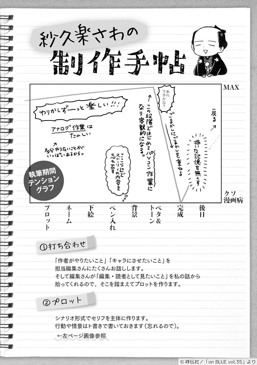 𐔌 𝟙𝟝周年記念 ❏⋆꒱
🩵𝟸𝟶𝟷𝟾年𝟼月号 𝚟𝚘𝚕.𝟹𝟻 特別公開 🩵

紗久楽さわ(@climnon)特集より
『 #百と卍 』制作手帖 その𝟏
◌𓈒𓐍 ━━━━━━━━━━━ 𓐍𓈒◌

᧔🌸᧓ 打ち合わせ～ミニネームまで⁼³₌₃

▽百と卍特設サイトはこちら
https://t.co/ad3ZaLubRb

#onBLUE15th 