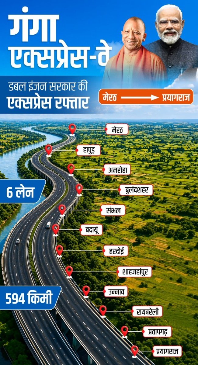 _SanatanDharma's tweet image. Transforming connectivity, transforming lives. The rapid expansion of world-class expressways is redefining infrastructure and boosting growth across Uttar Pradesh. A clear sign of progress in motion. #TransformingUP #GangaExpressway #CmYogi