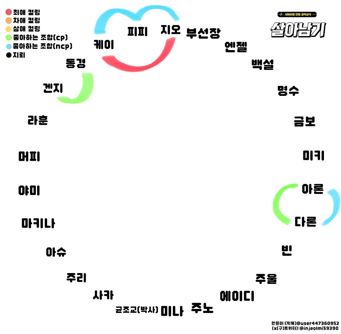 녹말 tweet media