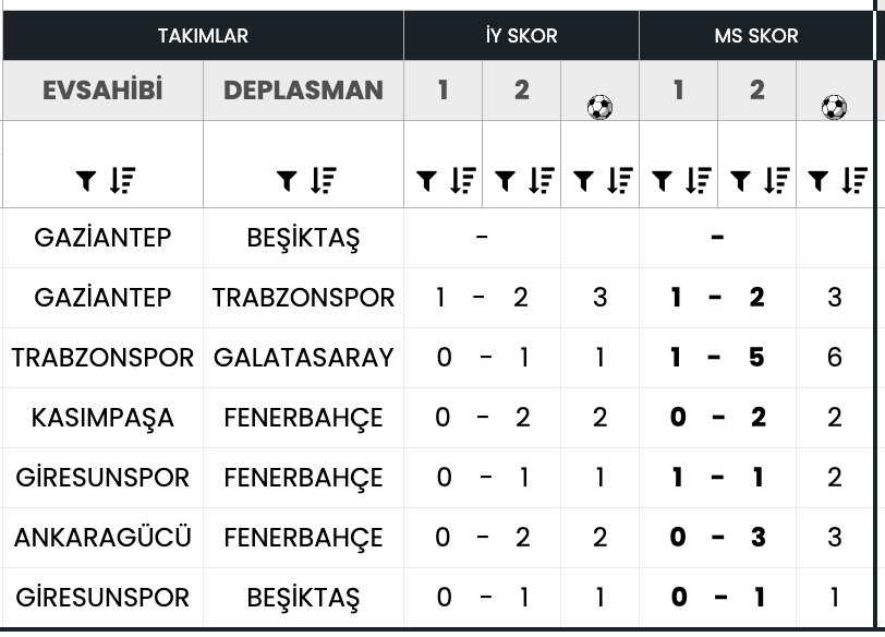 oddsexcel's tweet photo. 4 - 01.05.2026 20:00
Gaziantep F.K. A.Ş.-Beşiktaş A.Ş.

MS2 %83 - MS0 %17 https://t.co/jRQ3MY5l4Y