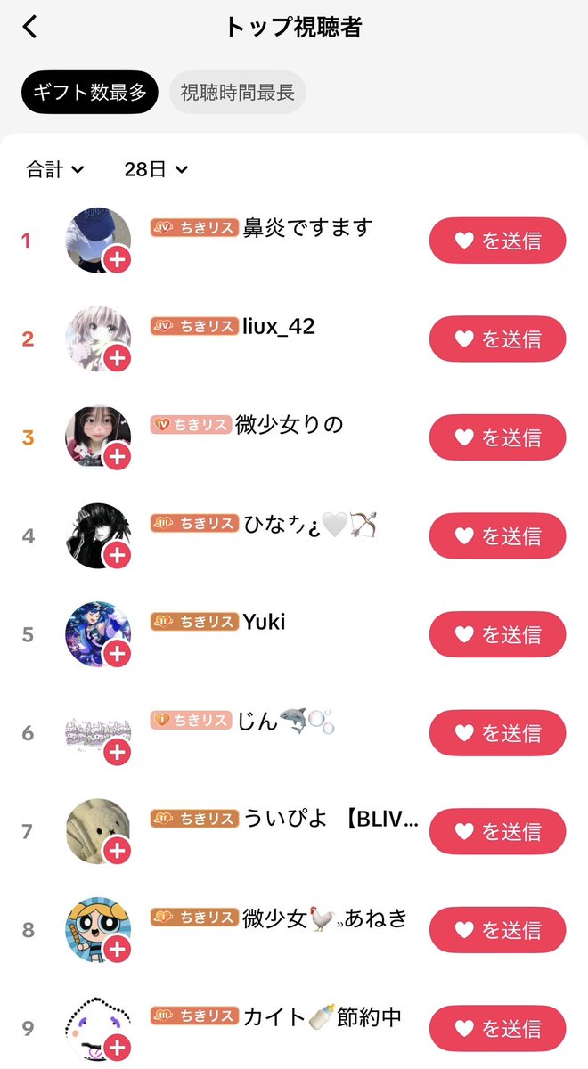 4月の視聴者ランキング🏃‍♂️

1位と2位は、配信つけてから終わるまでずっといるから同じ時間なの面白いw

当たり前のようにサブ端の視聴時間越すのやめてください😂

5月はもっと配信するのでたくさん見てくれたら嬉しいです🙇‍♂️