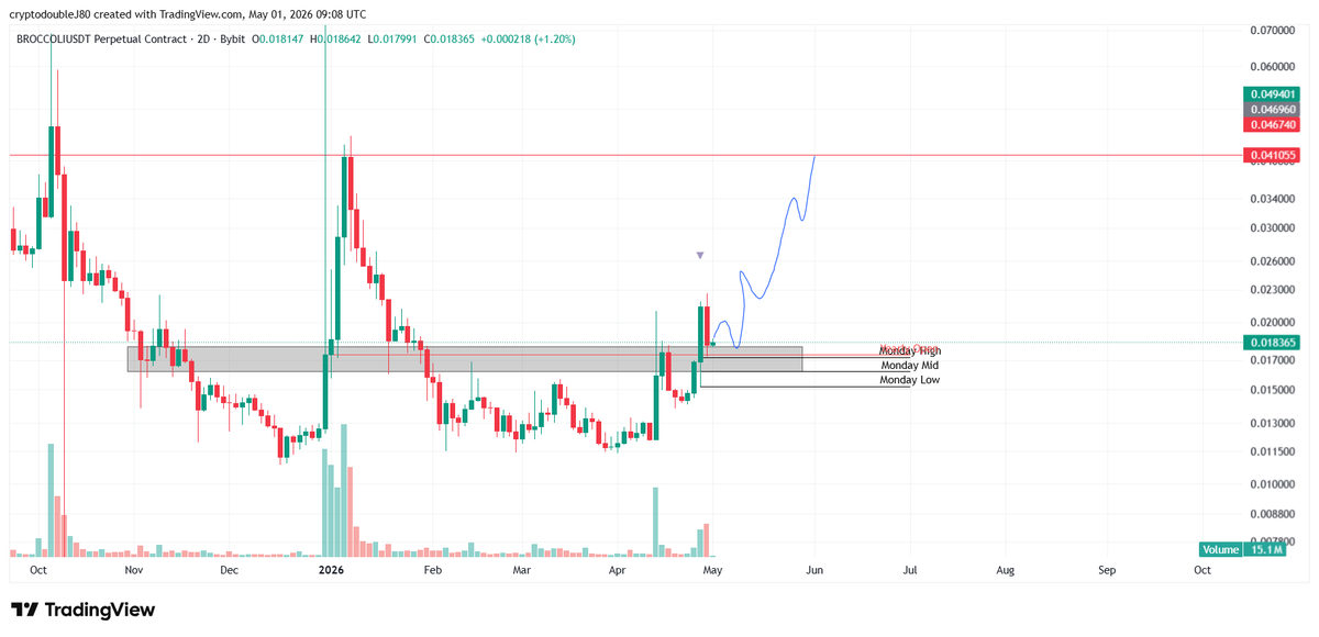 CryptodoubleJ's tweet photo. $BROCCOLI scam? https://t.co/9KTQ75hTaU