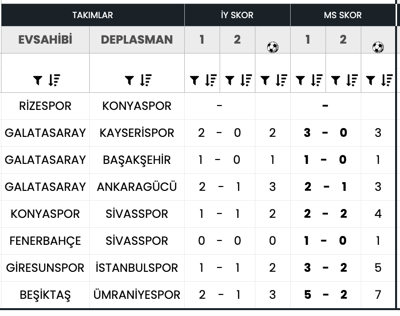 oddsexcel's tweet photo. 7 - 01.05.2026 17:00
Çaykur Rizespor A.Ş.-Konyaspor

MS1 %86 - MS0 %14 https://t.co/8aZRPITnXT