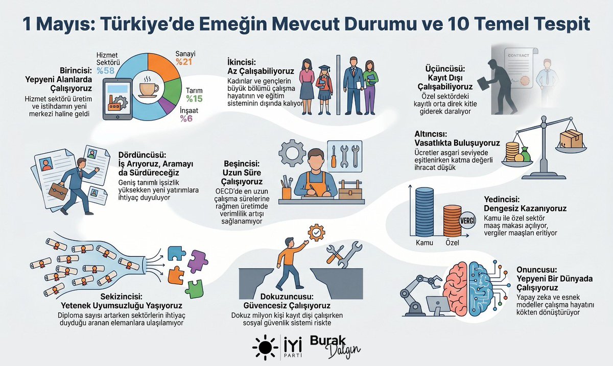Burak Dalgın tweet media