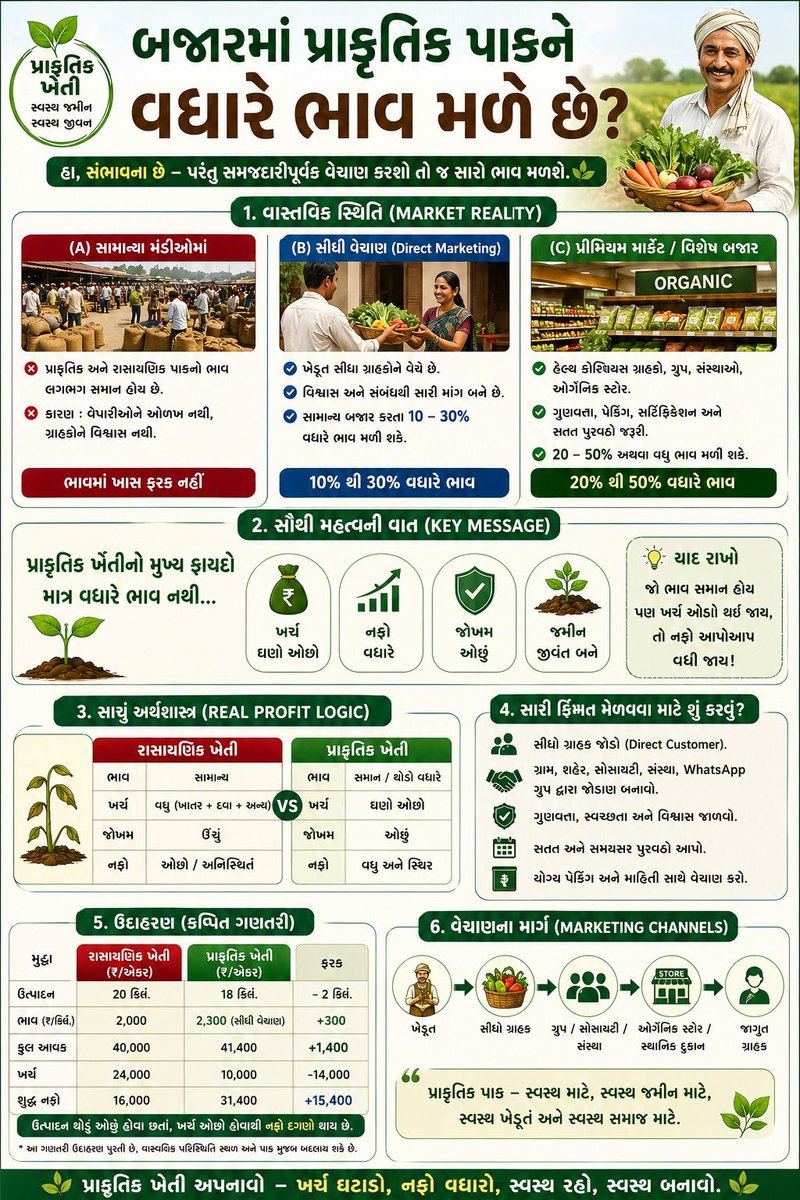 ATMA Bharuch tweet media