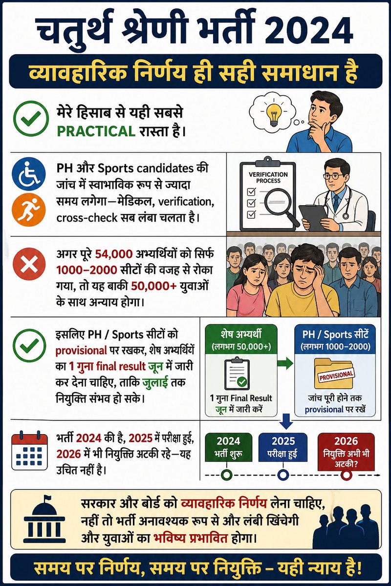 चतुर्थ श्रेणी कर्मचारी यूनियन राजस्थान 🔥 tweet media