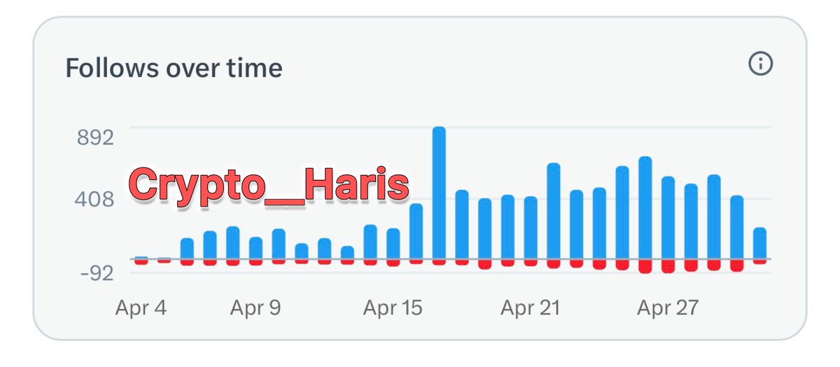 Crypto with Haris ₿ tweet media