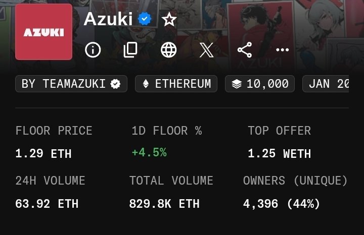 kryptoren11's tweet image. We are at 1.29 ETH. I feel like we are getting fast sweep again just like yesterday,  1.59 ETH next? Let's go Azuki fam #IKZ #azuki