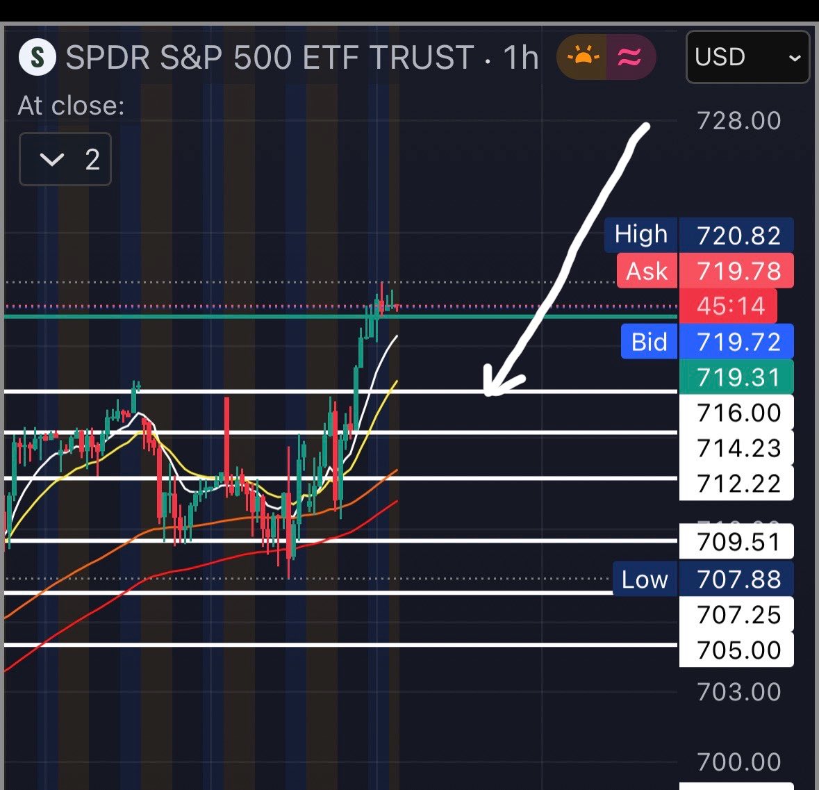 MindTrades tweet media