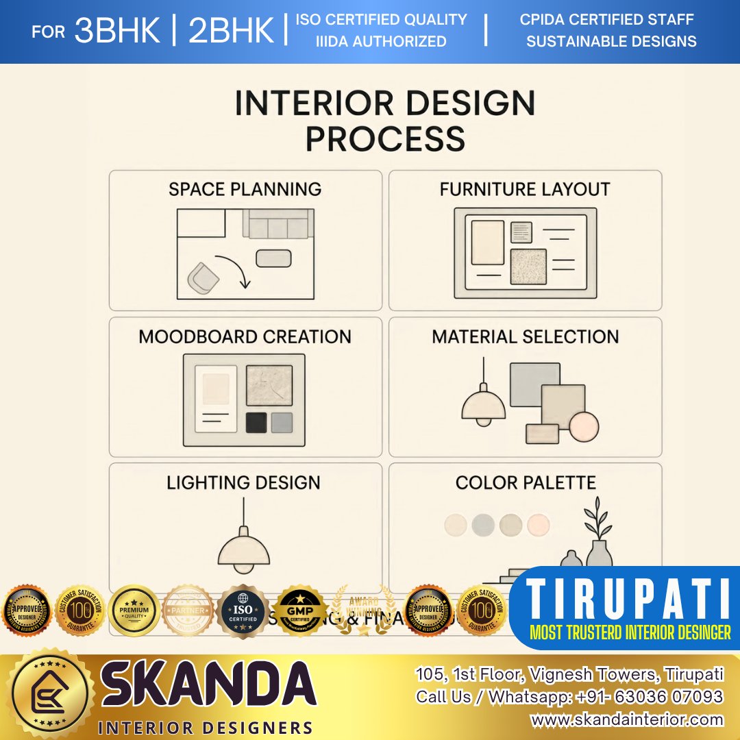 skandainteriors's tweet image. Ever wondered what happens before the big reveal? ✨ 
#InteriorDesign #DesignProcess #SkandaInteriorDesigners #TirupatiInteriors #HomeDecor #SpacePlanning #InteriorStyling