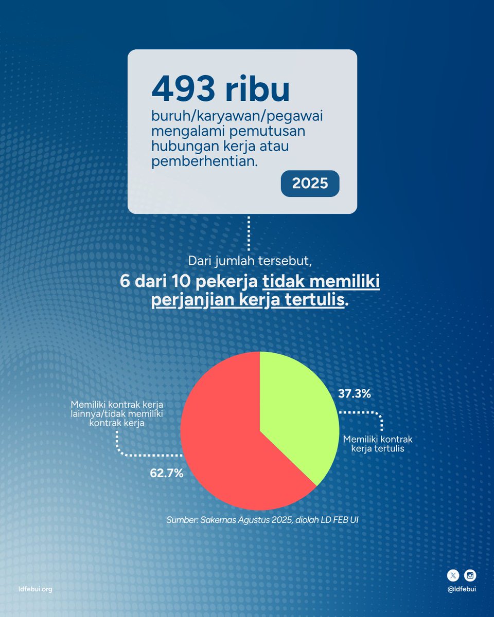 Lembaga Demografi FEB UI tweet media