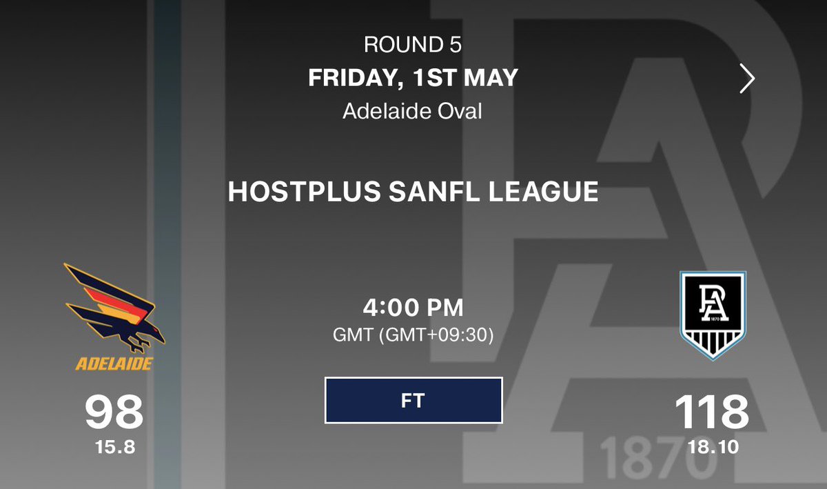 flagelaide's tweet photo. 50 points down at 3 quarter time, and a miraculous comeback by the SANFL boys to draw within a goal, before a defensive 50 stoppage, and Riley O’Brien laces out a tap to a Port Adelaide player, who snaps a goal and puts the game out of reach.
Disappointing end to a great quarter. https://t.co/2utrgyzO5z
