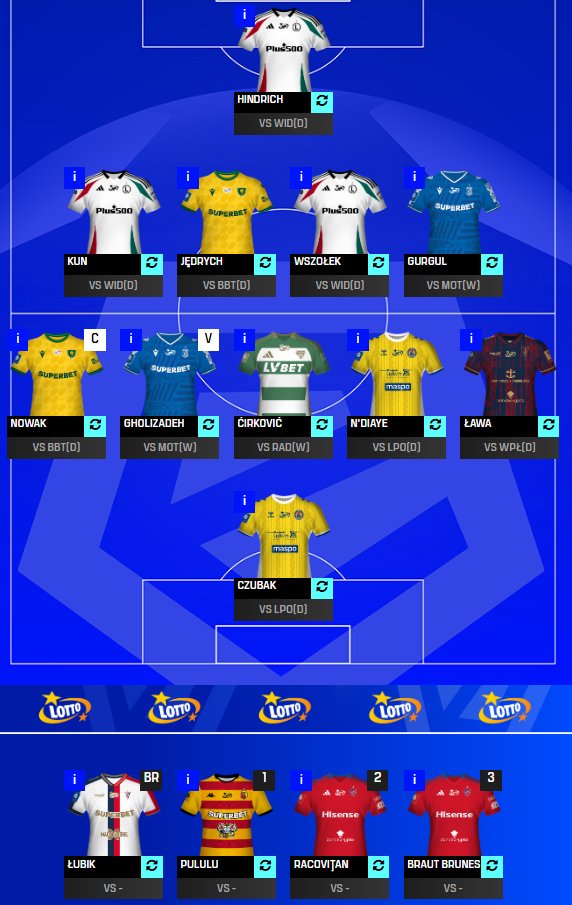 football_inf0's tweet photo. Bobcek, najtańszy bramkarz ---> Pululu, Łubik
Na tą kolejkę 11 zawodników do gry i czterech z DGW 32 na ławce. Przy kolejnych transferach będę miał sześciu i zagram bench boosta. #FantasyESA https://t.co/0UZmLJIgpG