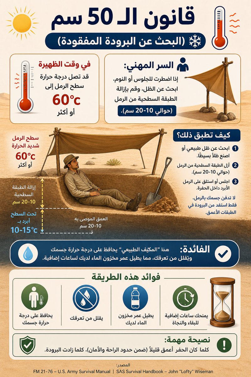 جمعية المحترفون للبحث والإنقاذ tweet media