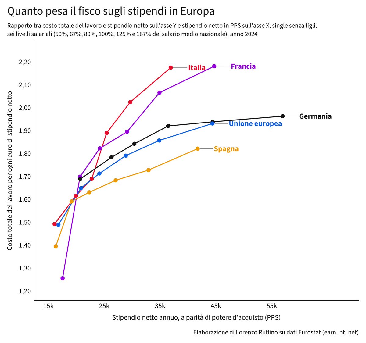 Lorenzo Ruffino tweet media