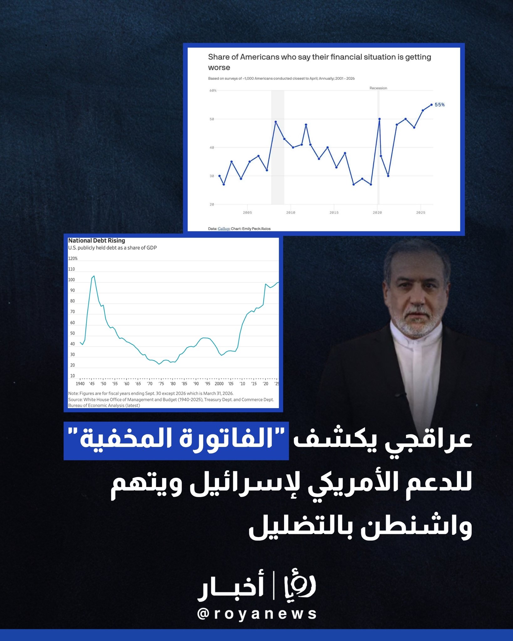 عراقجي يكشف "الفاتورة المخفية" للدعم الأمريكي للاحتلال ويتهم واشنطن بالتضليل 