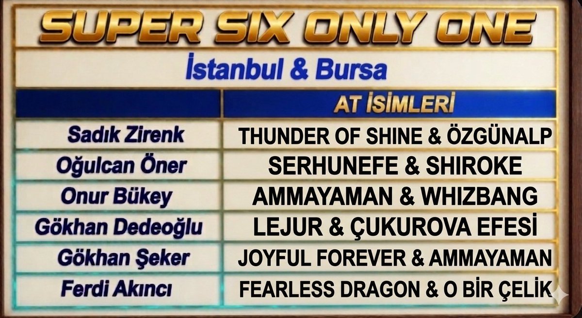 hazirlar_e's tweet photo. SUPER SIX ONLY ONE...

🚨 Pist değişikliği nedeniyle güncellemeler oldu!

İşte yarışmacıların son tercihleri..

@sadikzirenk 
@OnurBukey 
@GokhanSeker35 
@stormboyss 
@ogulcanoner_ 
@KementS18589 https://t.co/XsPjWQfd4h