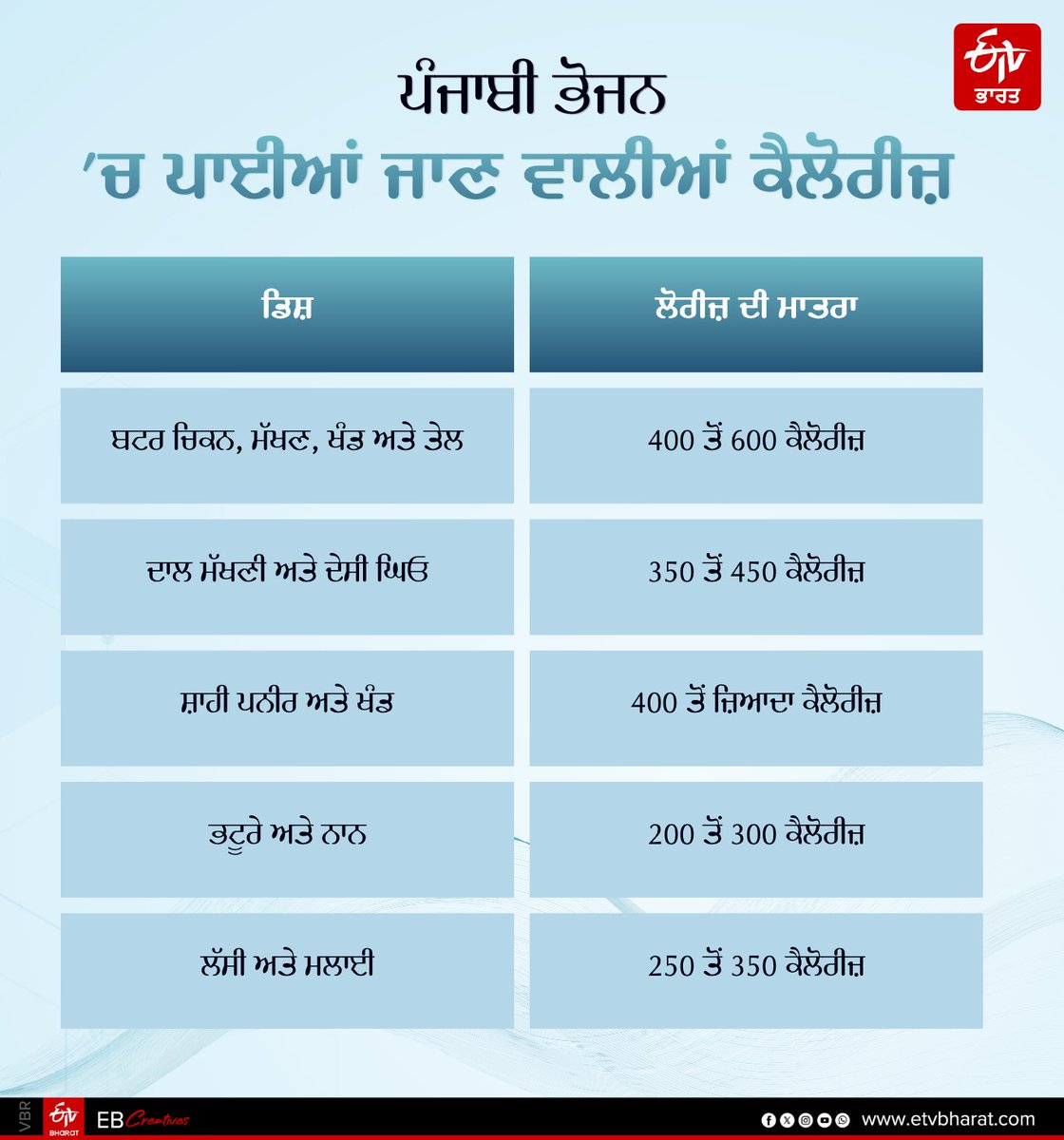 ETVBharatPB's tweet image. ਸੁਆਦ ਦੀ ਚਸਕ ਜਾਂ ਸਿਹਤ ਦਾ ਉਜਾੜਾ? ਪੰਜਾਬੀ ਭੋਜਨ ਖਾਣ ਦੇ ਸ਼ੌਕੀਨਾਂ ਨੂੰ ਜਕੜ ਰਹੀ ਸ਼ੂਗਰ ਦੀ ਬਿਮਾਰੀ?

#PunjabNews #etvpunjab #sugarfree #diabetes #diabetesawareness #diabeteseducation #healthylifestyle #healthyliving #etvbharatagainstdiabetes