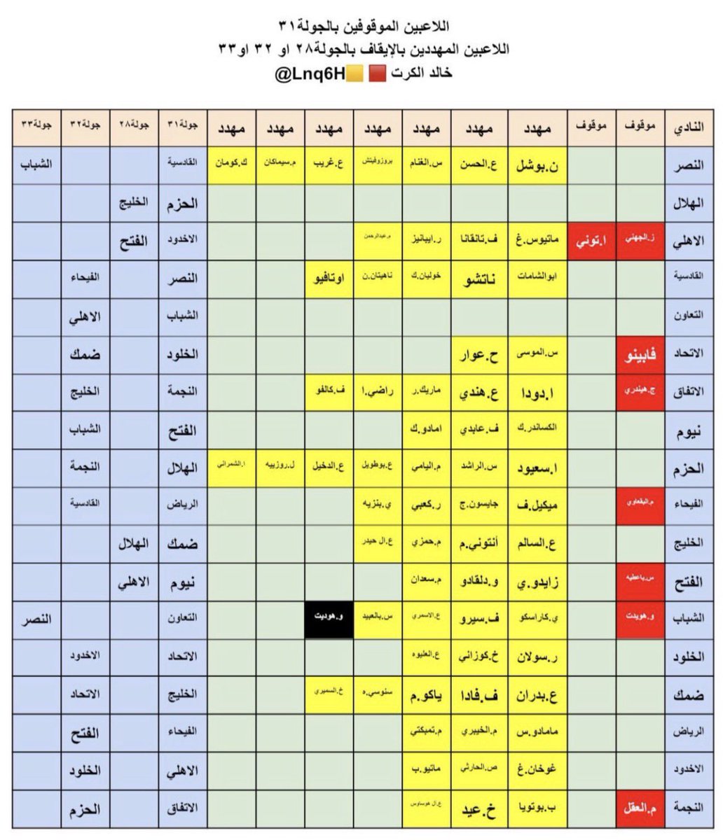 ‏﮼النوري🕊 tweet media