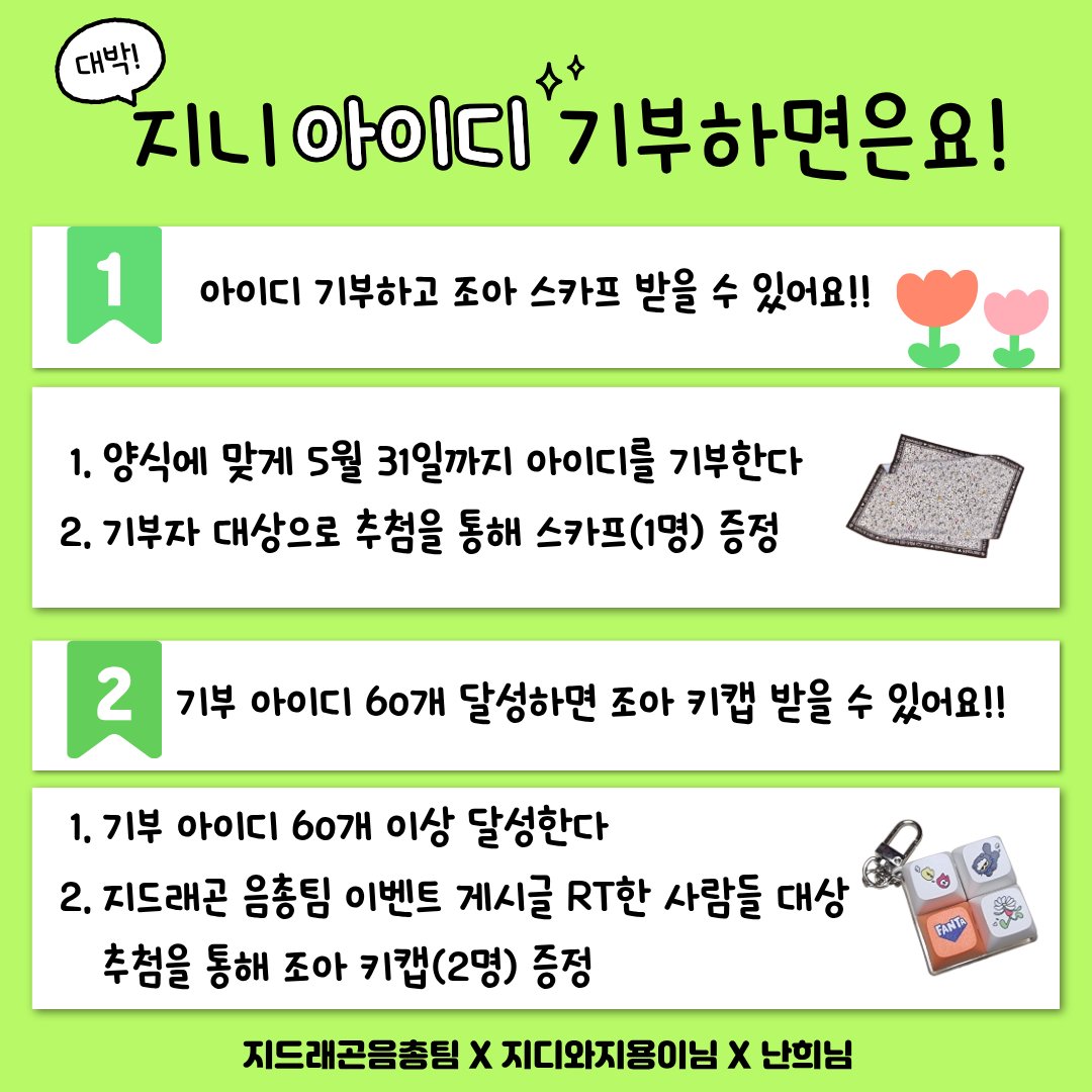GDRAGON_STREAM's tweet photo. [EVENT]
5월에도 지니 아이디 기부하면은요!
다양한 선물이 기다려요🎁

🗓 이벤트 공지 이후 ~ 05.31. 자정까지

🌷 5월에 지니 아이디 기부한 FAM들 대상으로 추첨을 통해 조아 스카프(1명) 증정💕

🌷 5월에 기부 아이디 60개 달성하면 지드래곤 음총팀 x 계정 이벤트 게시글 RT한 ���들께 추첨을 통해 환타 조아 키캡(2명) 증정💕

FAM 여러분들의 많은 관심 부탁드립니다🥰

Thanks to 
스카프 기부천사👼 지디와 지용이님
조아 키캡 기부천사👼 난희님