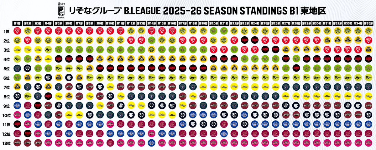 B.LEAGUE（Bリーグ） tweet media