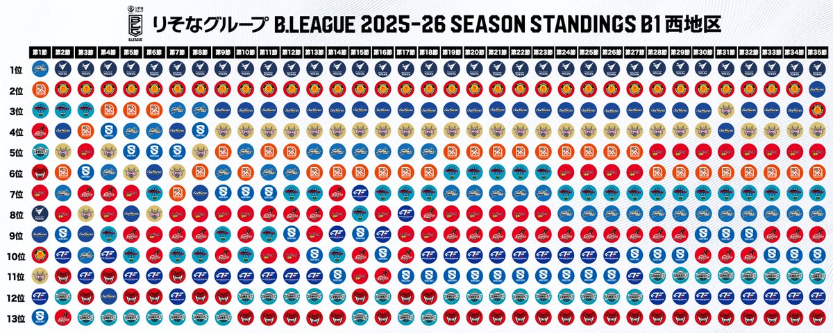 B.LEAGUE（Bリーグ） tweet media