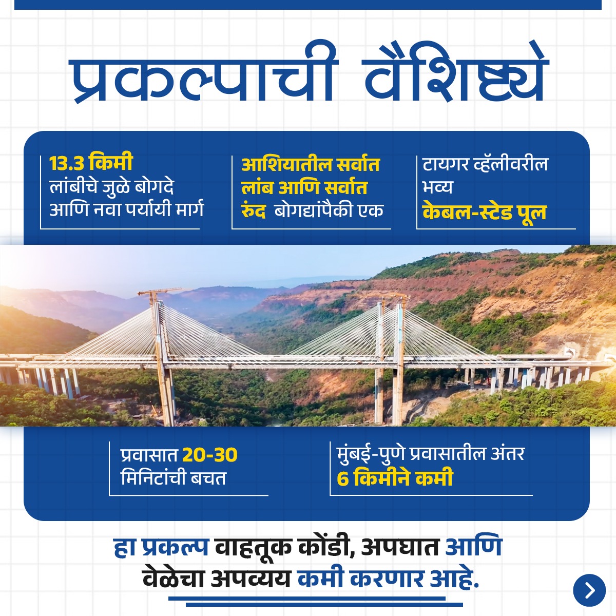 मुंबई पुणे मिसिंग लिंक.
वाहतूक कोंडी, अपघात आणि वेळेची बचत

#inframan